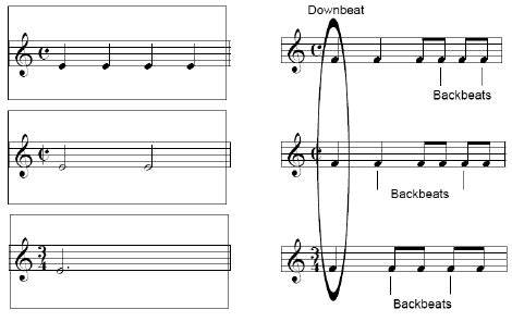 what is the downbeat in music