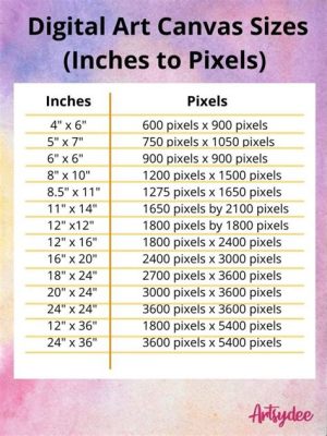 what size canvas for digital art: the quest for optimal dimensions